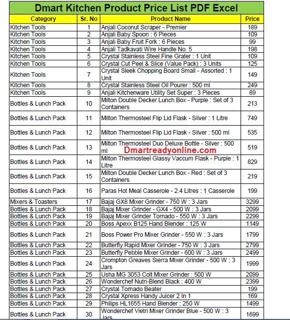 Dmart Kitchen items price list pdf 2021